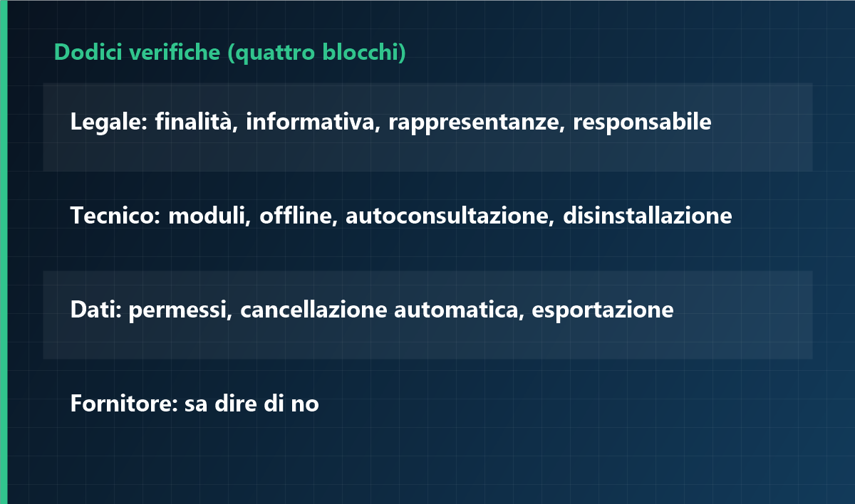 Dodici verifiche (quattro blocchi)