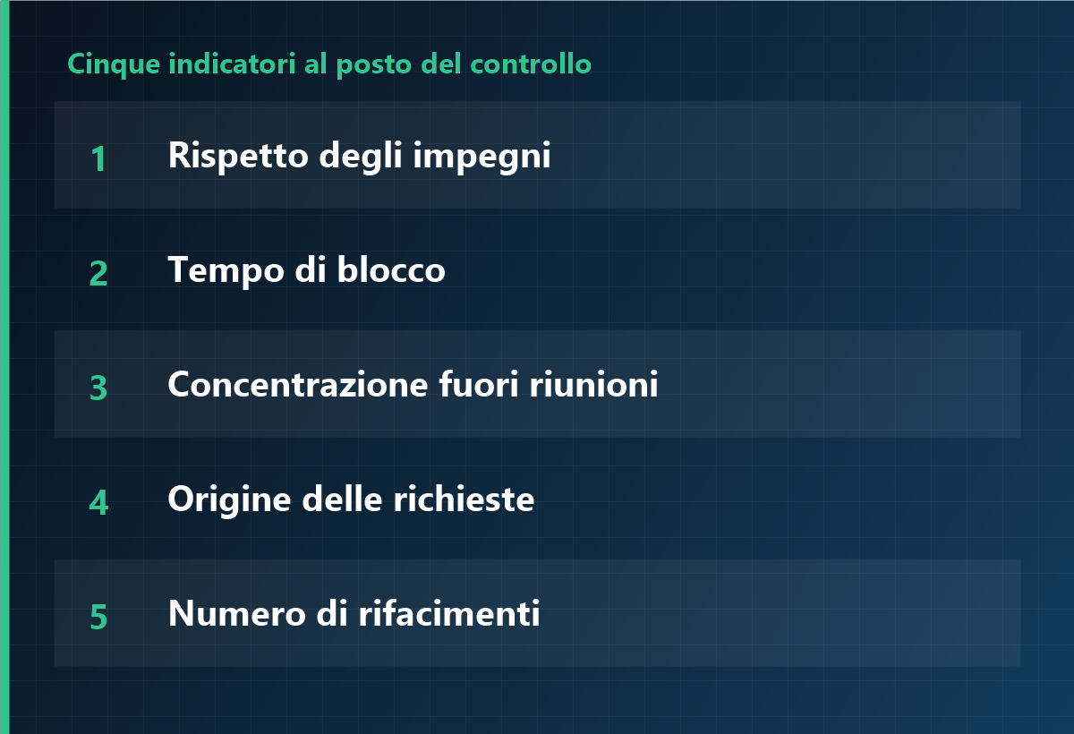 Cinque indicatori al posto del controllo